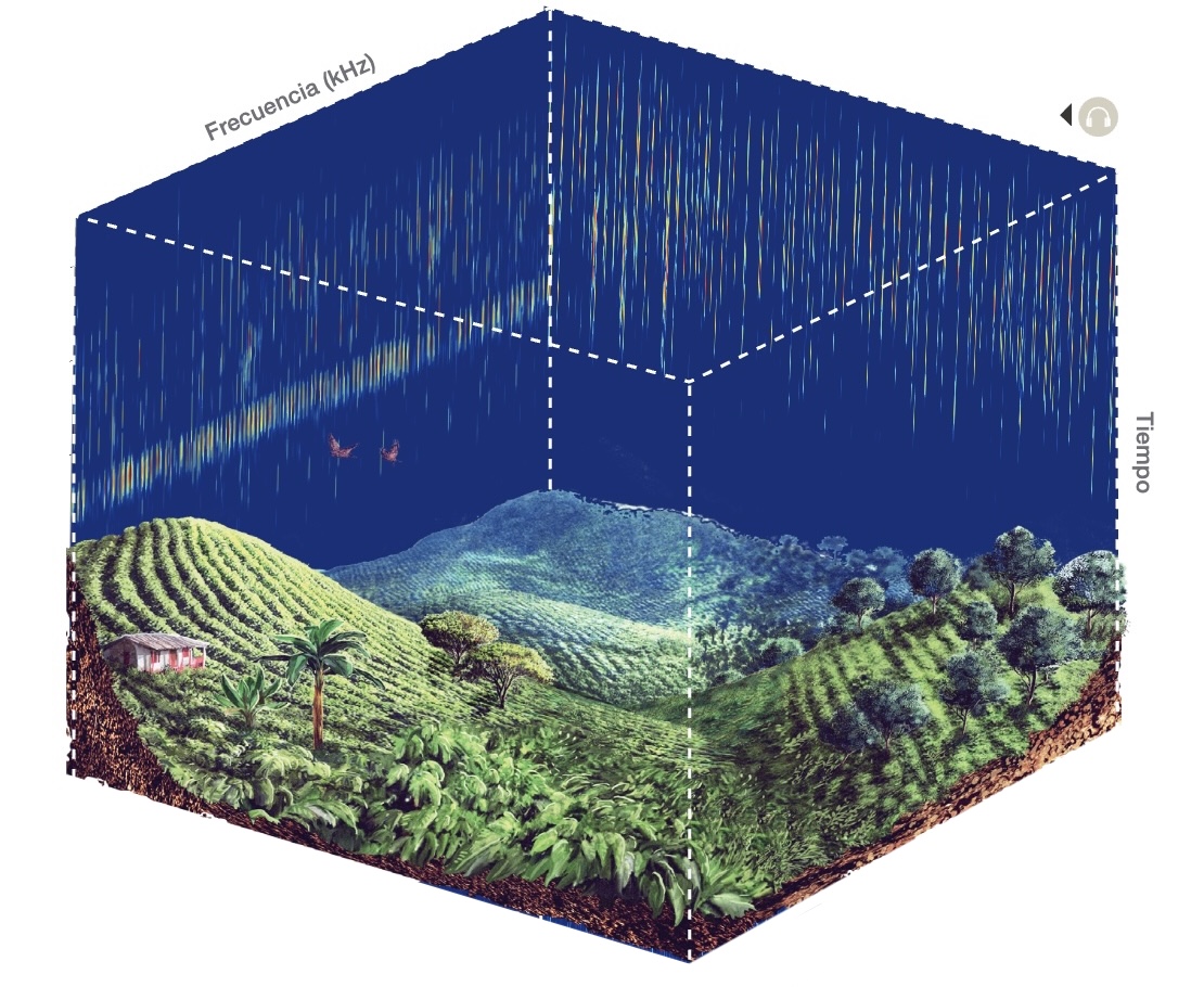Mapa de colombia con puntos de grabación